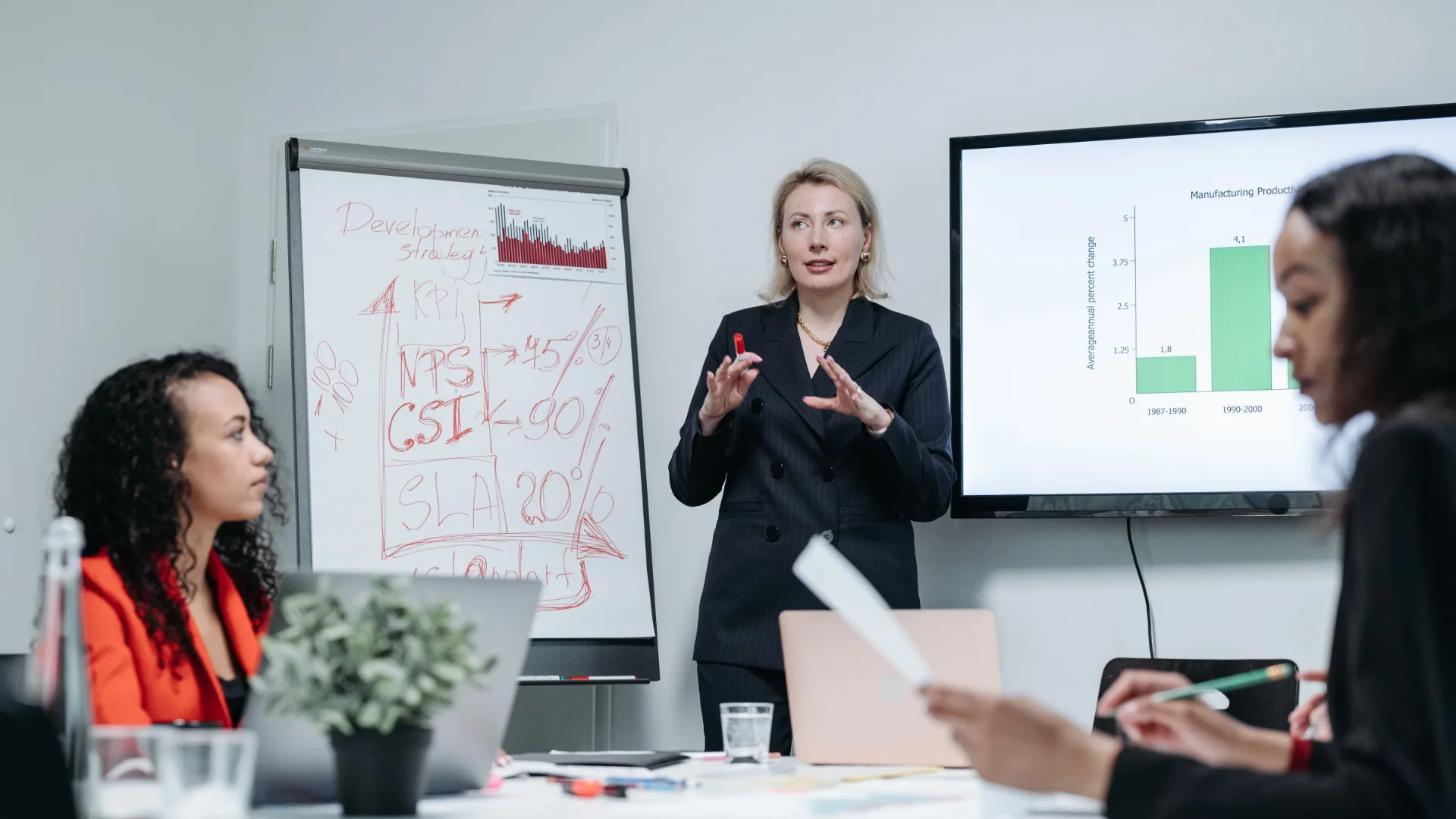 Performance Management